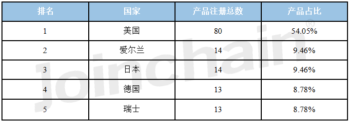 產品註冊球囊擴張導管產品註冊報告2023年110月