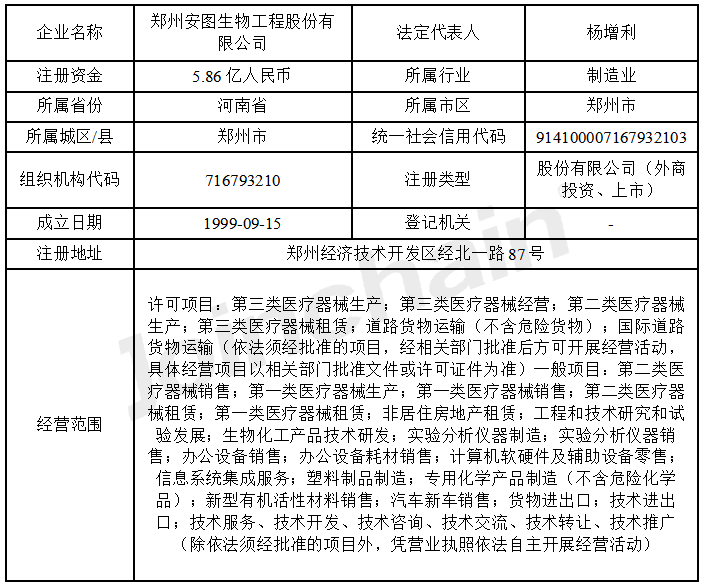 企業評估鄭州安圖生物工程股份有限公司企業報告