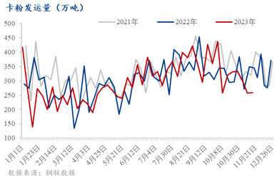 11月份鐵礦石品種中高品卡粉與球團價格表現突出