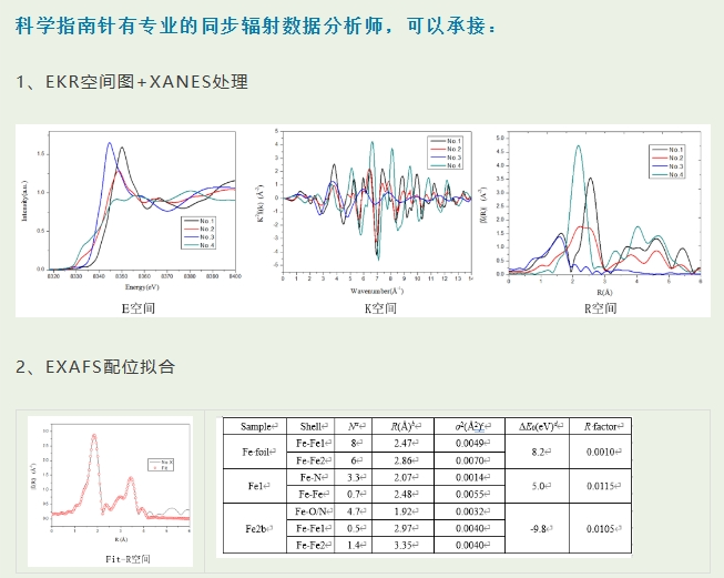 科學指南針同步輻射數據分析團隊提供專業的同步輻射數據分析服務您的