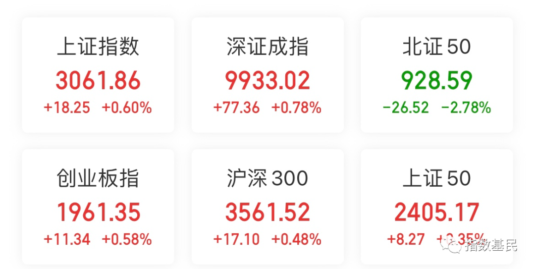 闲聊北证50指数