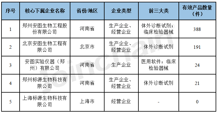 企業評估鄭州安圖生物工程股份有限公司企業報告