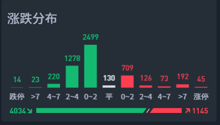 A股今日小跌20个点，下周还能力挽狂澜吗？  第3张