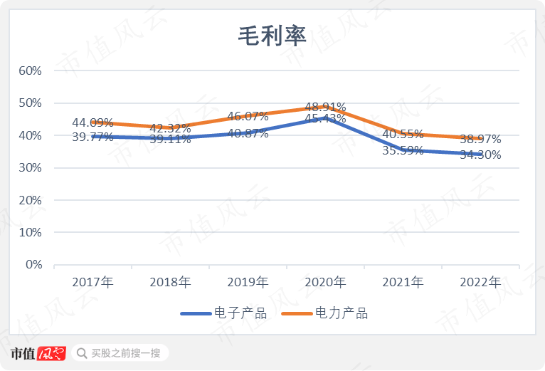 (製圖:) 但2021年以來,受限於eva,十溴,鋁粉等原材料價格增長,毛利率