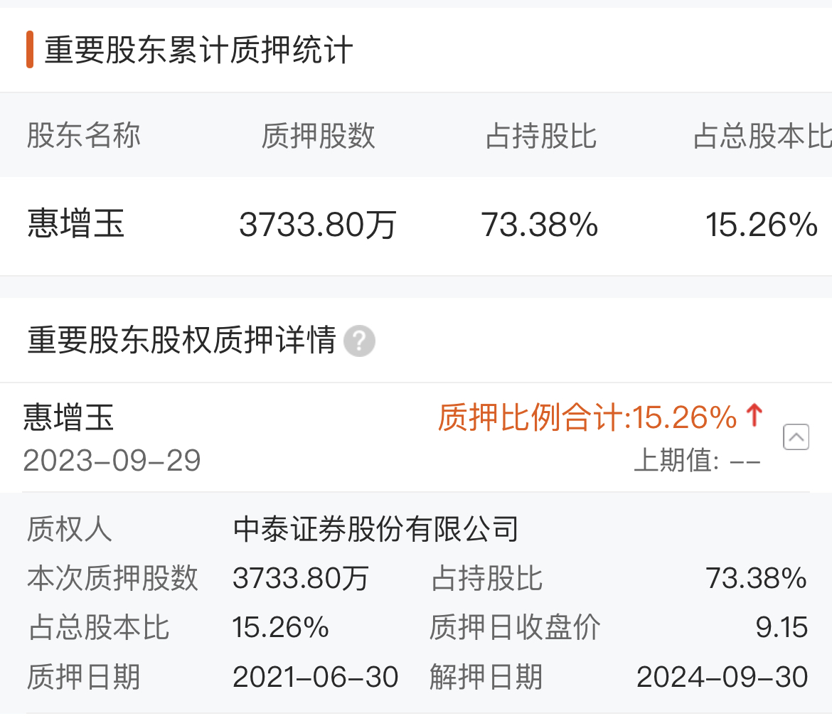 惠發食品漲停高盛中金提前佈局風險點在哪