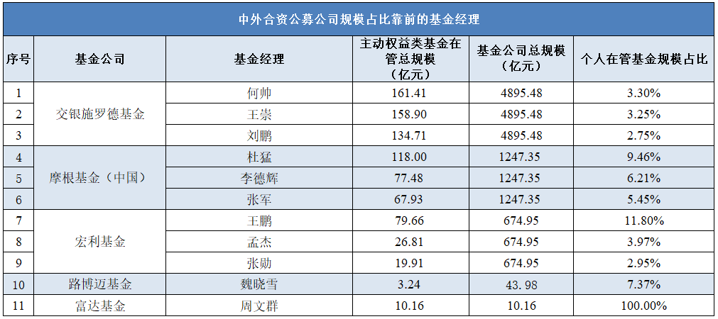 宏利金融集团(宏利金融集团投资运营经理是什么级别)