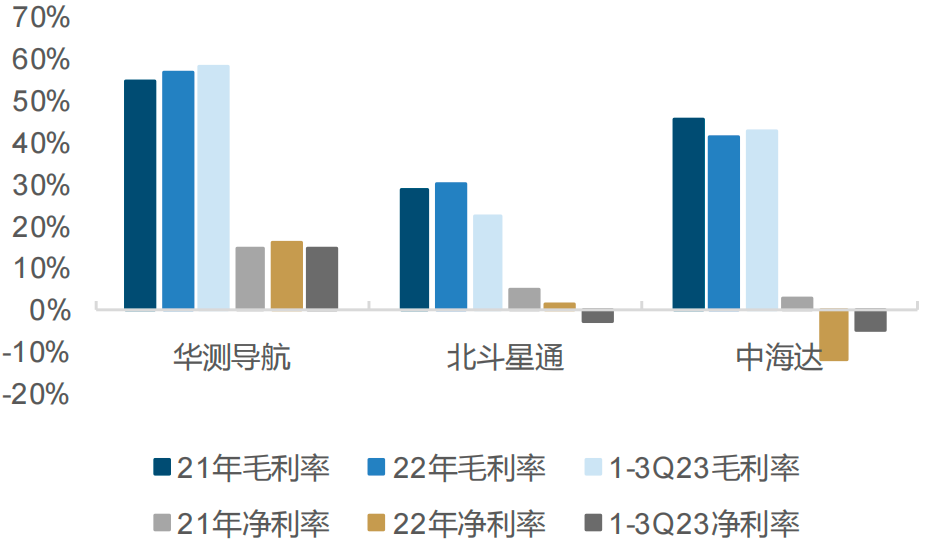 卫星导航第一龙头华为核心供应商激光雷达隐形冠军成长逻辑太硬