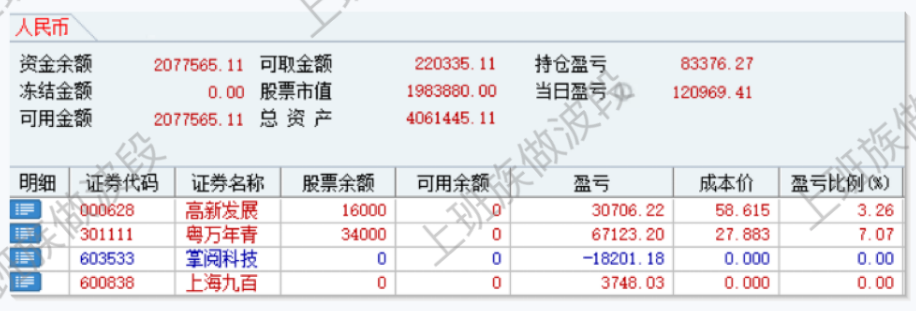 20cm漲停翻倍啦