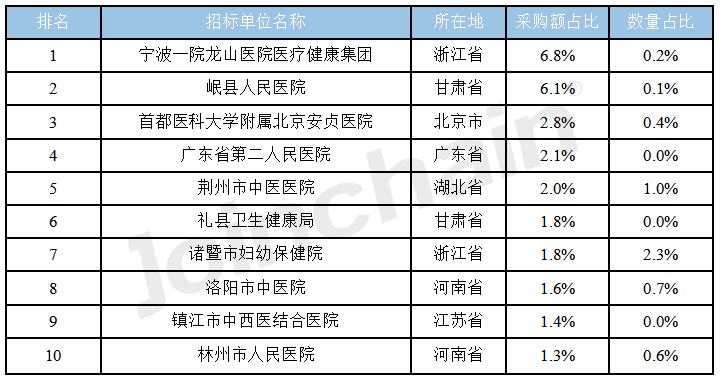 宁波第七人民医院(宁波第七人民医院电话)