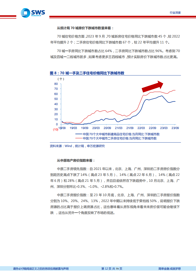 4,住房雙軌制:預計住房雙軌制是行業中長期制度破局關鍵3,城中村改造