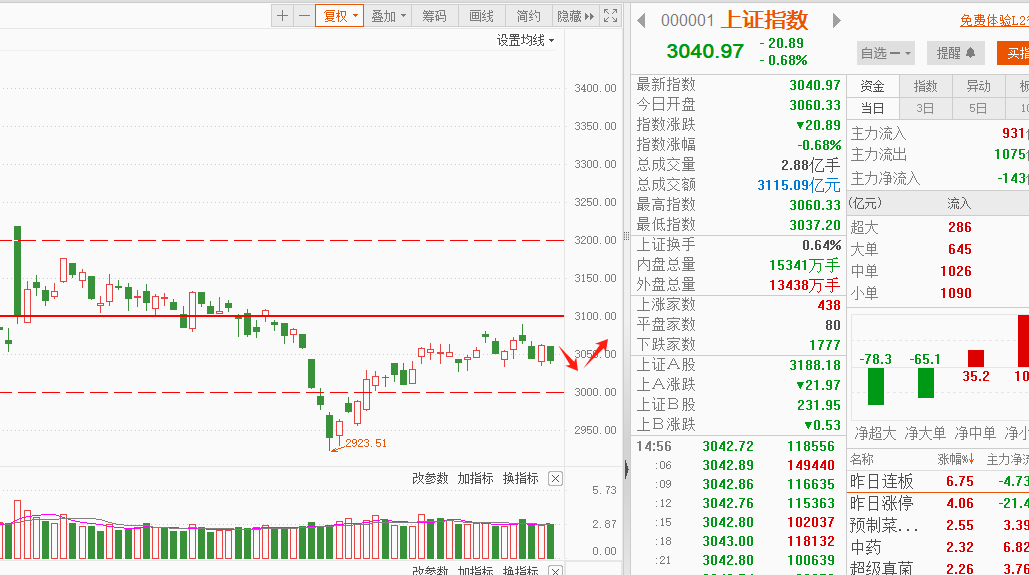 11月26日 下週行情預測_財富號_東方財富網