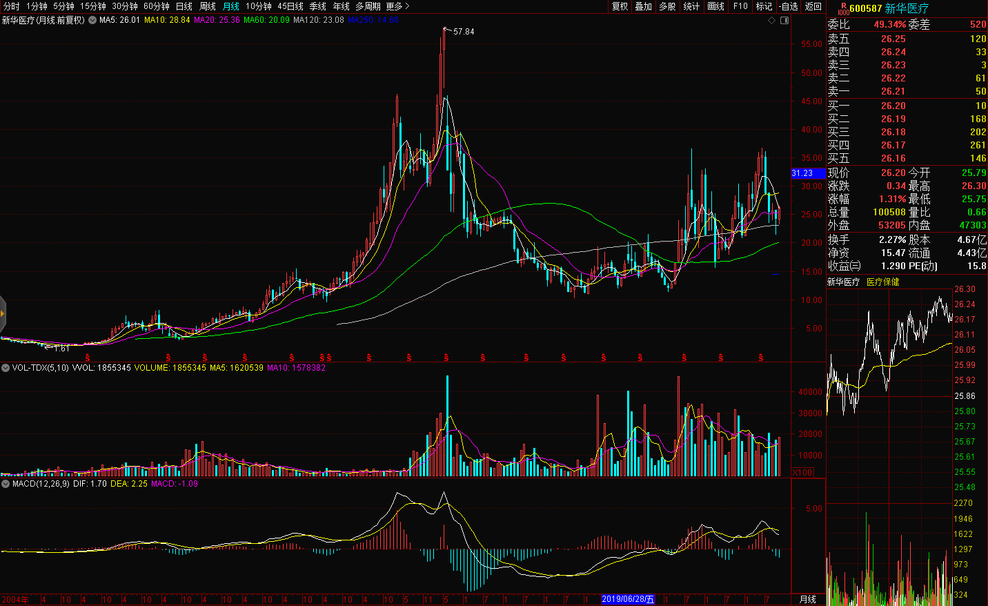 新华医疗器械怎么样新华医疗（600587）_https://www.jmylbn.com_新闻资讯_第5张
