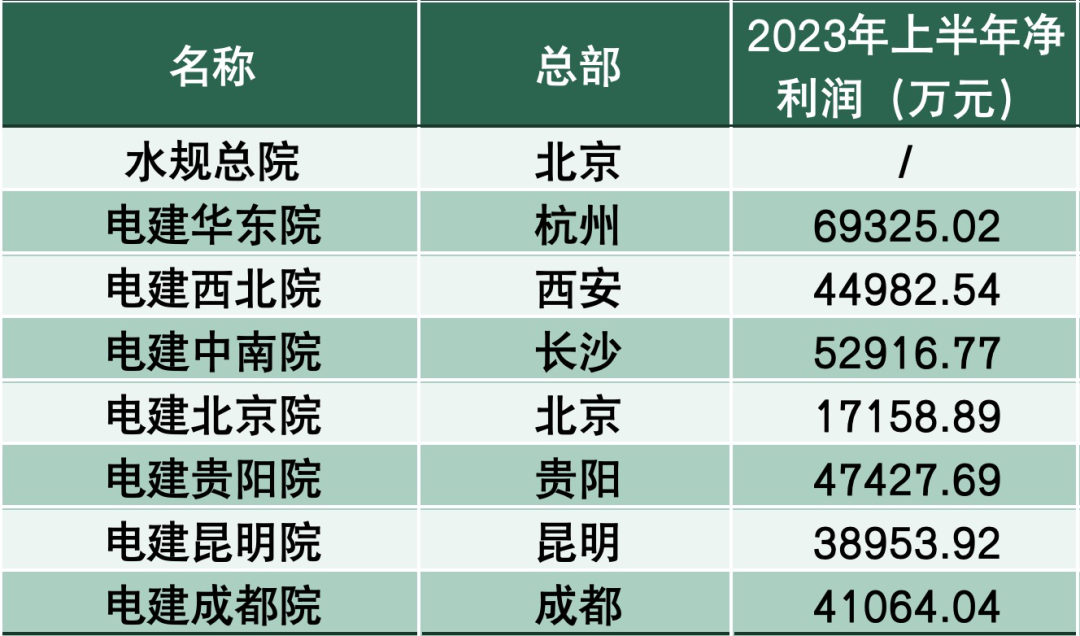 中國電建到底多牛水電起家18萬人業務覆蓋超130個國家