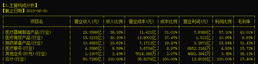 新华医疗器械怎么样新华医疗（600587）_https://www.jmylbn.com_新闻资讯_第1张