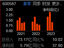 新华医疗器械怎么样新华医疗（600587）_https://www.jmylbn.com_新闻资讯_第2张
