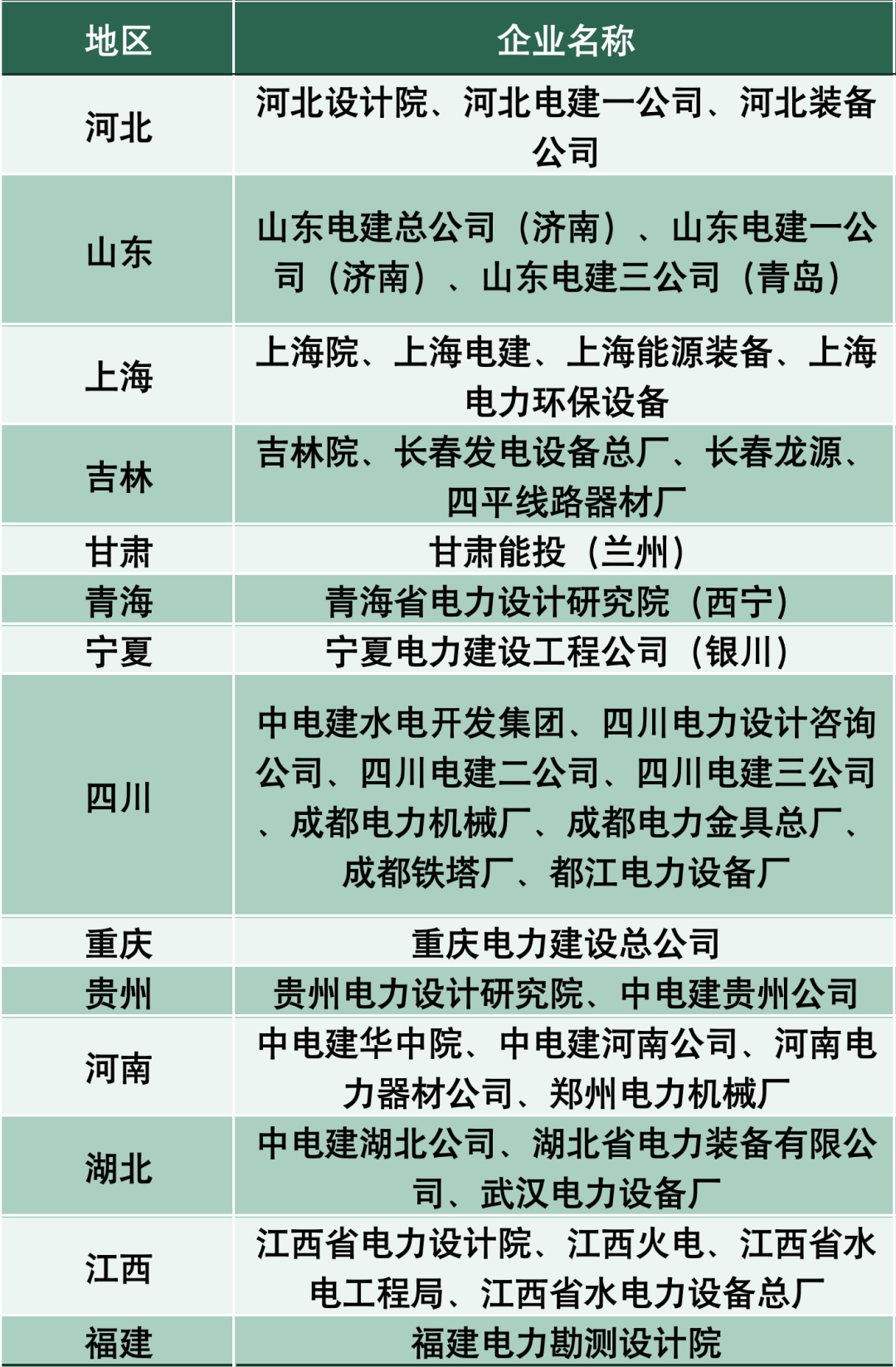 中國電建到底多牛水電起家18萬人業務覆蓋超130個國家