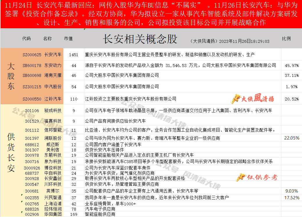 長安汽車投資合作華為(小表哥)_財富號_東方財富網