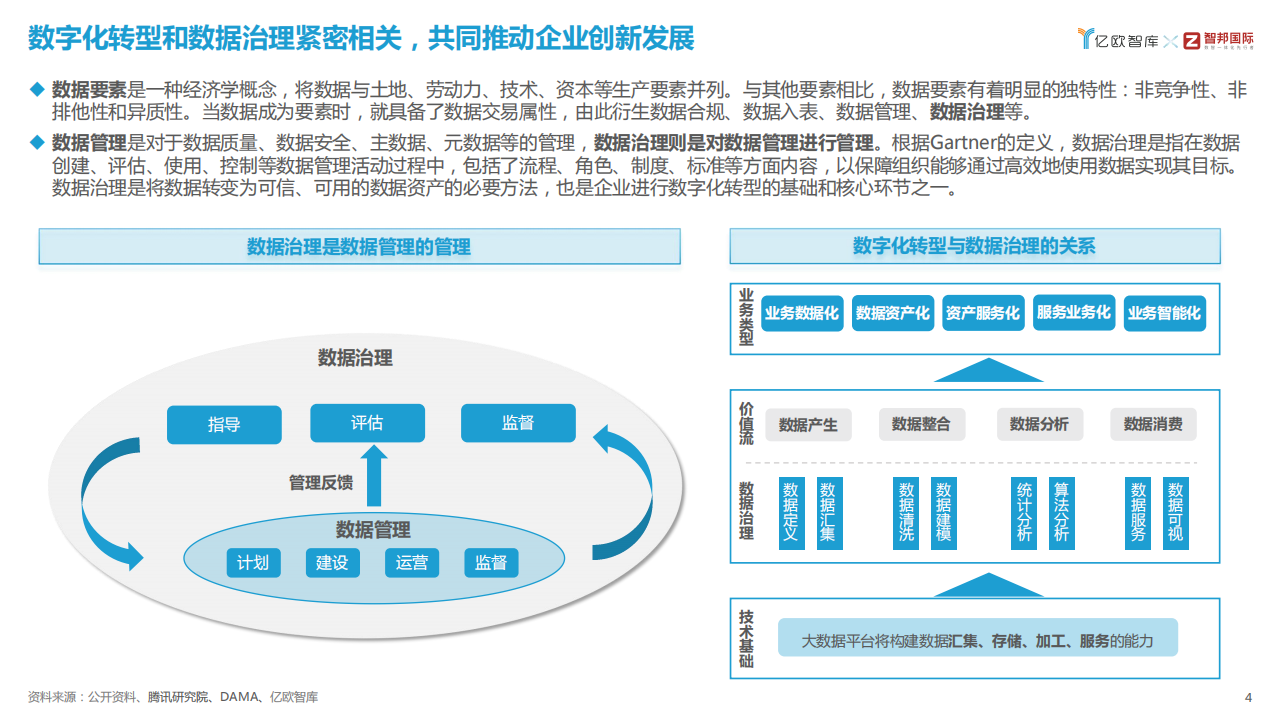 2023年中国信息与数据孤岛分析报告