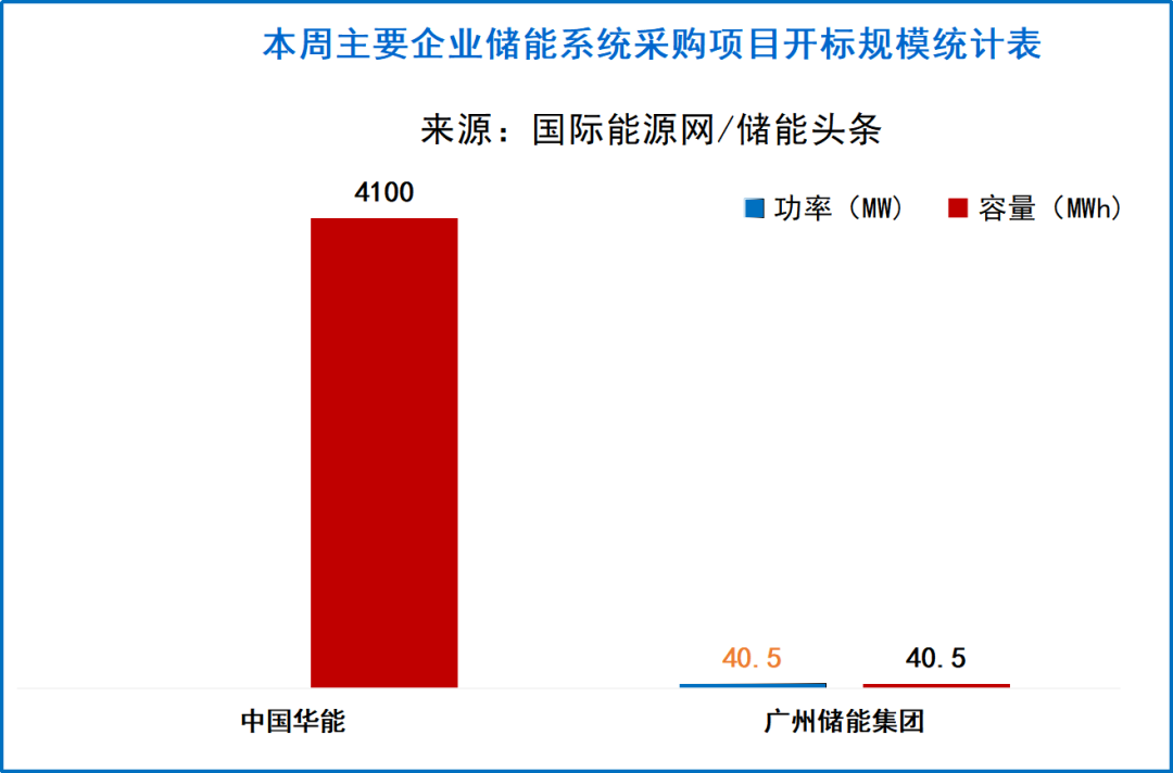 北京天诚同创电气有限公司(江苏宇诚业基电气设备有限公司)