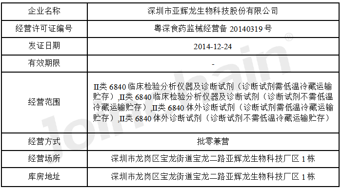 亚辉龙公司简介图片图片