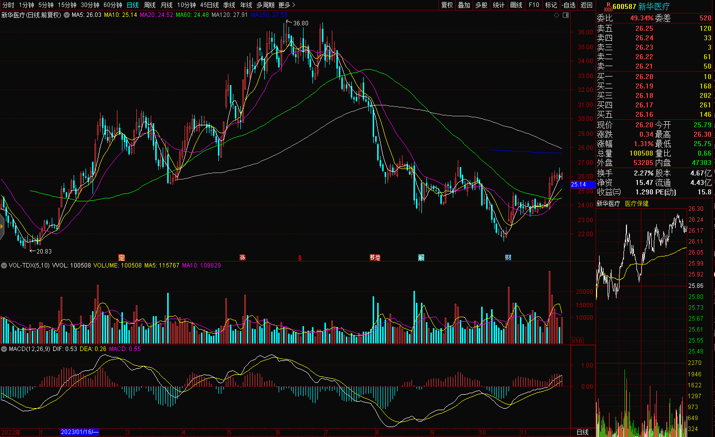 新华医疗器械怎么样新华医疗（600587）_https://www.jmylbn.com_新闻资讯_第6张