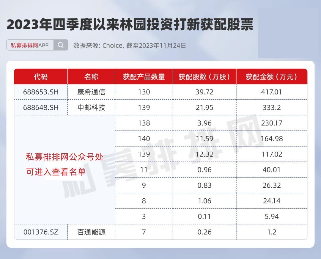 林園又發聲當下是投資好時機最新關注標的曝光