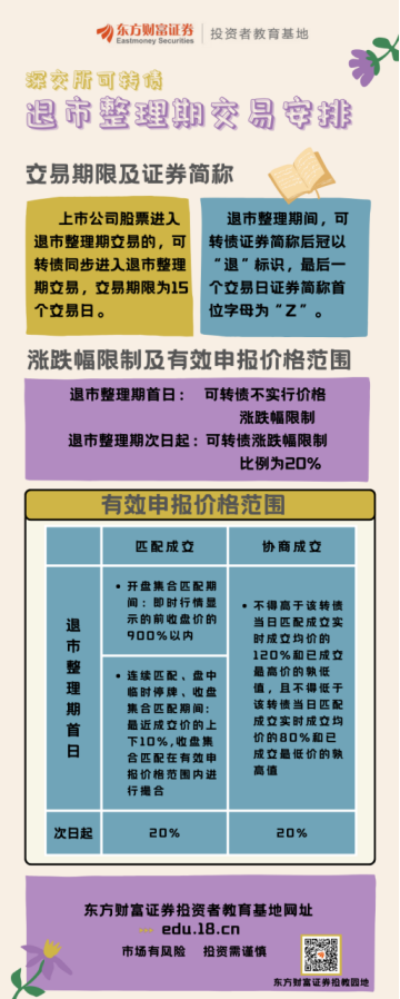 深交所可轉債退市整理期交易安排