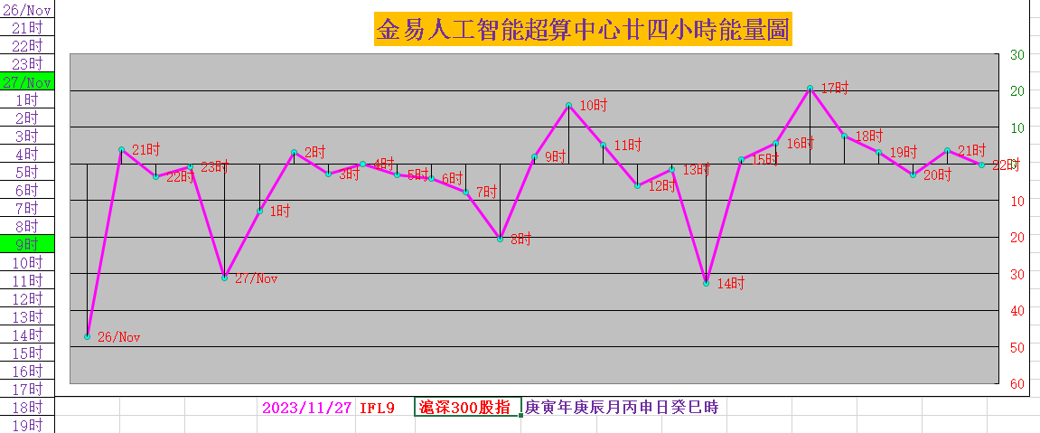 全球影響力新興金融嘉年華不練大號練小號北滬深割裂