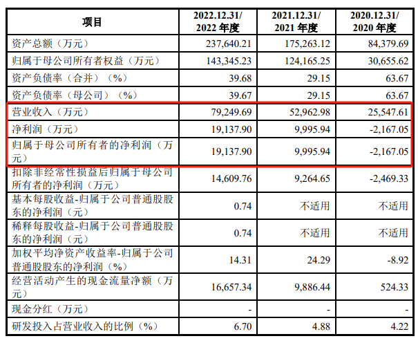 集团子公司(集团子公司之间借款可以免息的规定)