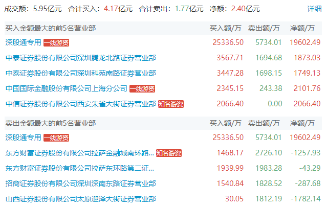 上海亚商投顾北证50指数大涨逾百只北交所个股涨超10