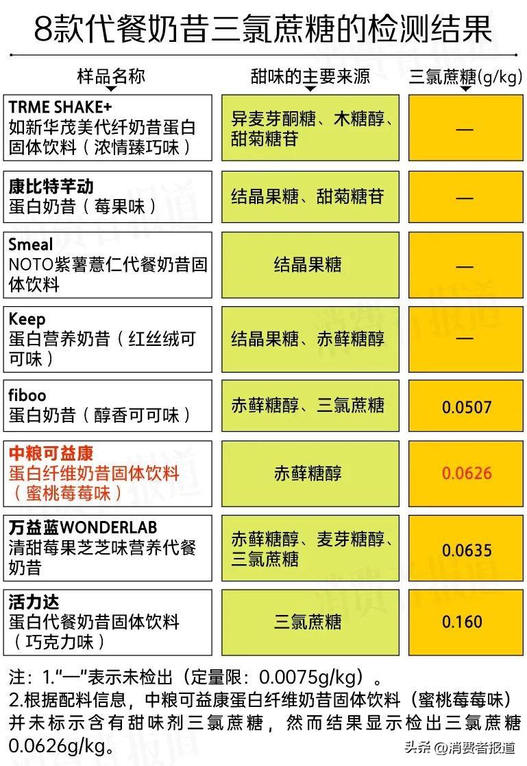 代餐奶昔配料表图片