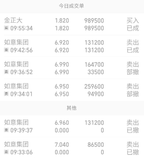 11月27日早盤清倉002193如意集團入002470金正大