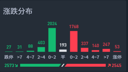 就两种走势，你选择哪种？  第6张