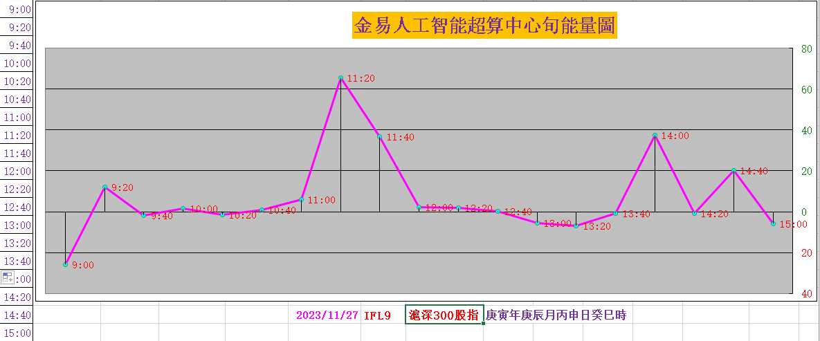 全球影響力新興金融嘉年華不練大號練小號北滬深割裂