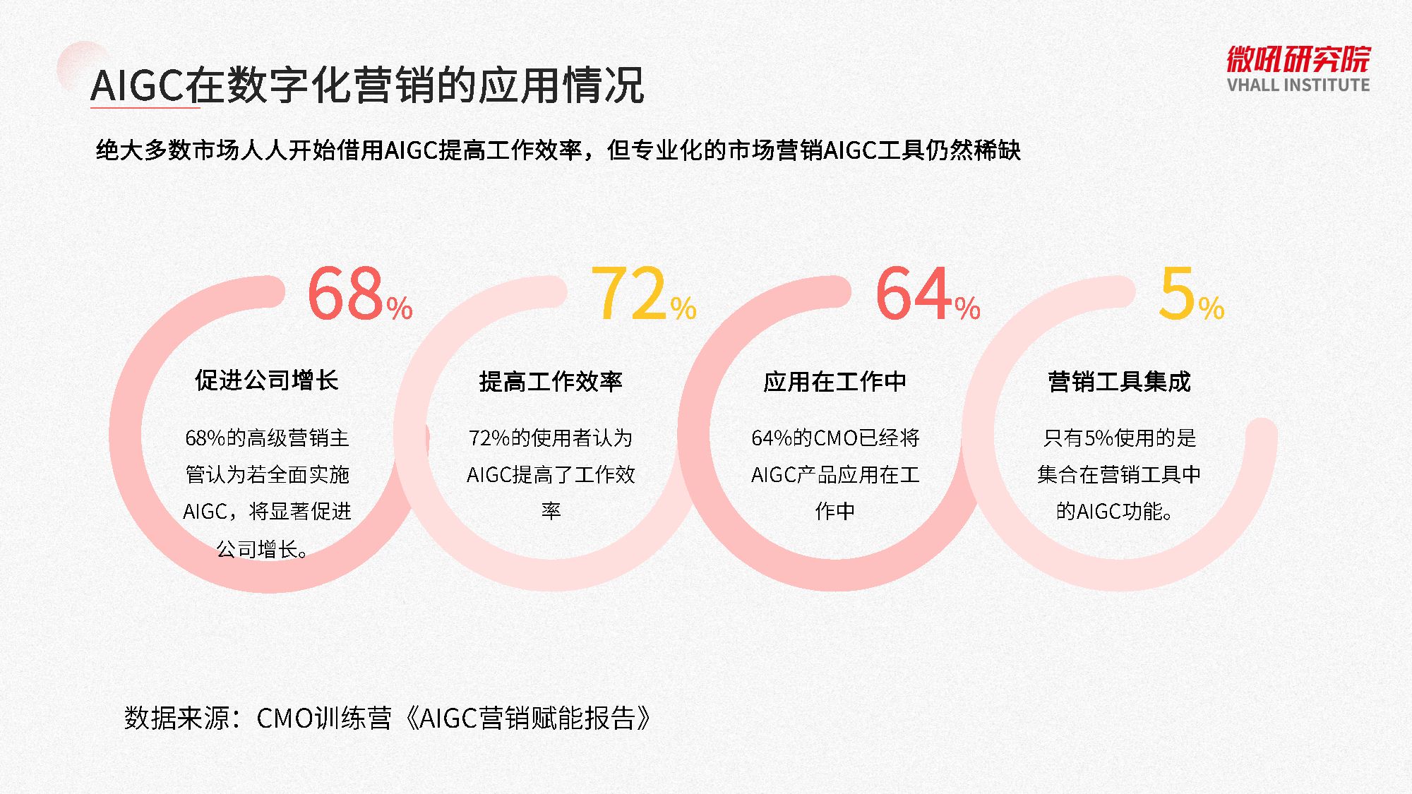 包括主題策劃與內容生成,物料製作,數字人,元宇宙,實時翻譯字幕,ai