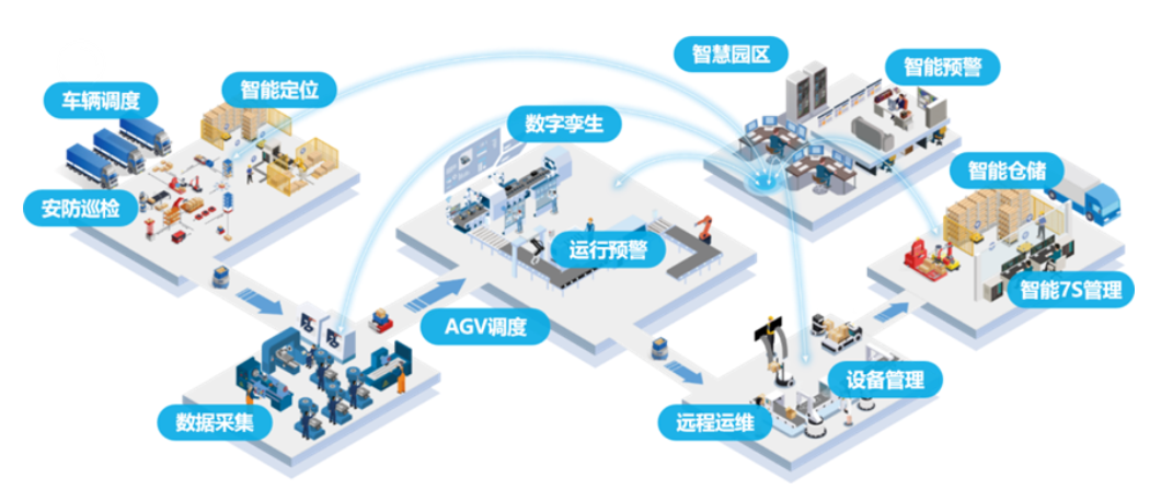 利元亨:数字化予智造以生命_财富号_东方财富网