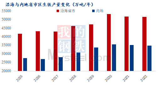 鋼廠鐵礦石低庫存策略的利弊