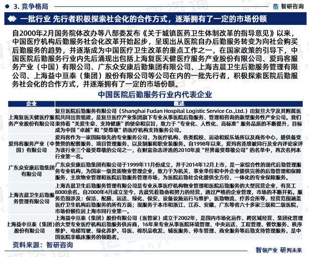 中國醫院後勤服務行業市場全景評估及深度分析研究報告智研諮詢發佈