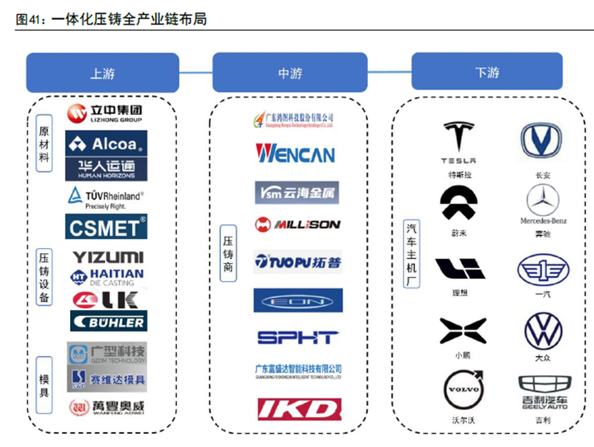 行業回暖佈局一體化壓鑄這家a股細分領域龍頭迎高增長