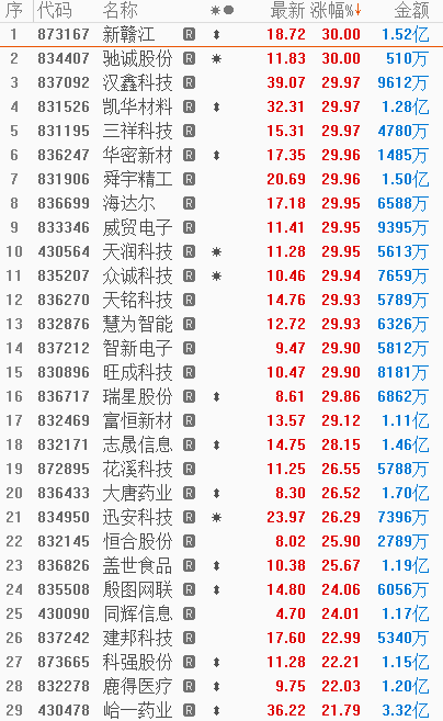 创业板50股票一览表(创业板50股票一览表最新)
