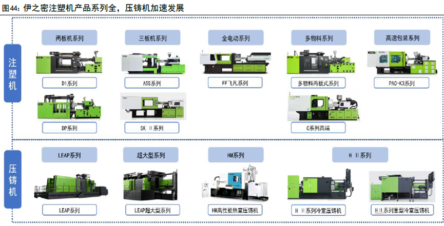 行業回暖佈局一體化壓鑄這家a股細分領域龍頭迎高增長