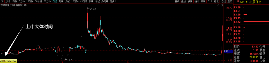 就两种走势，你选择哪种？  第1张