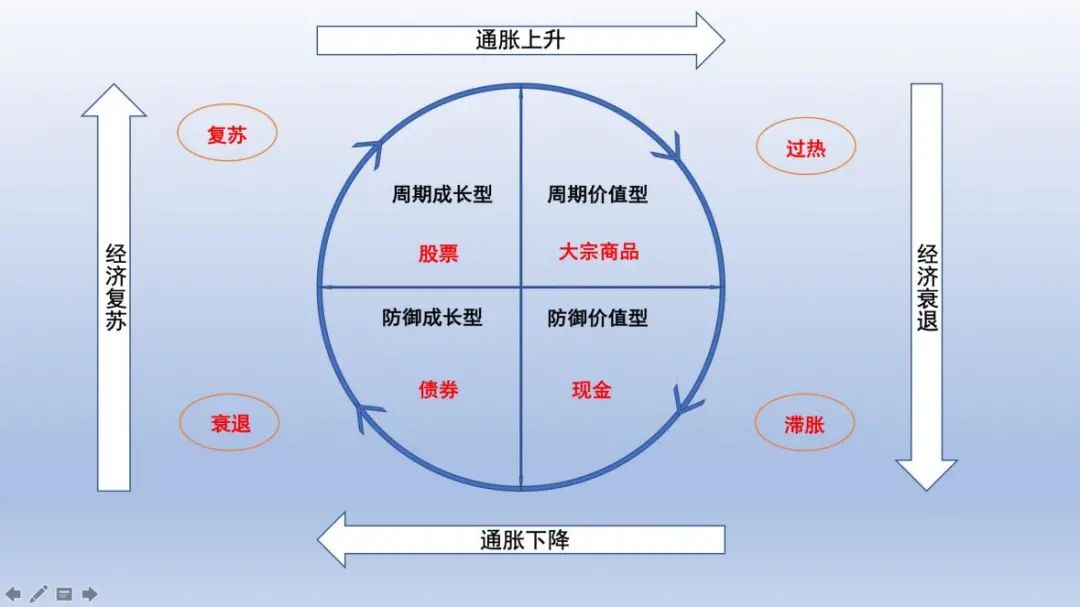 私人財富管理資產配置也要舍小就大