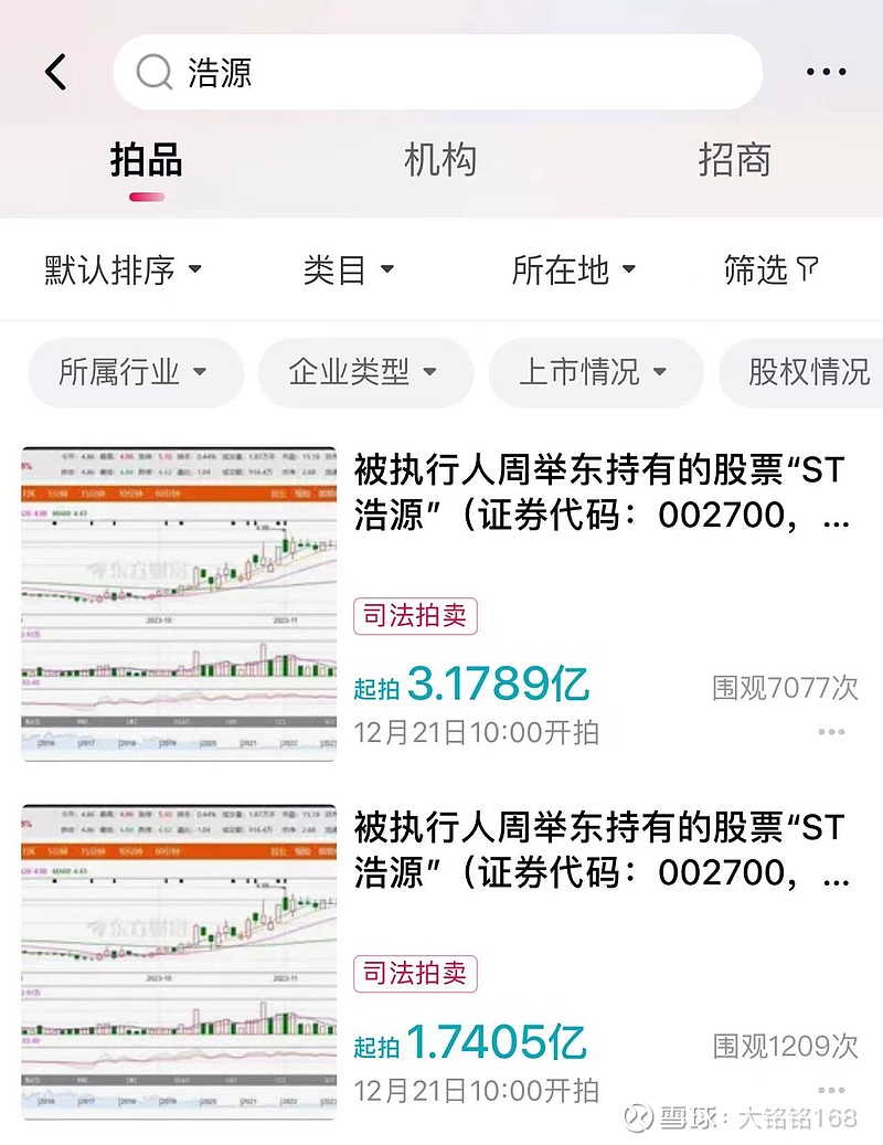 来看下st金鸿大股东股权拍卖起拍价定价与其他股权拍卖相比的特别之处