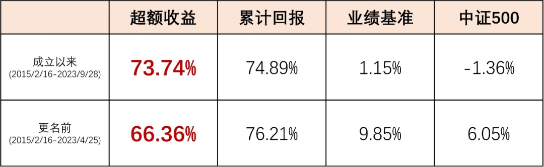 連續五年跑贏中證500這隻指增基金不一般