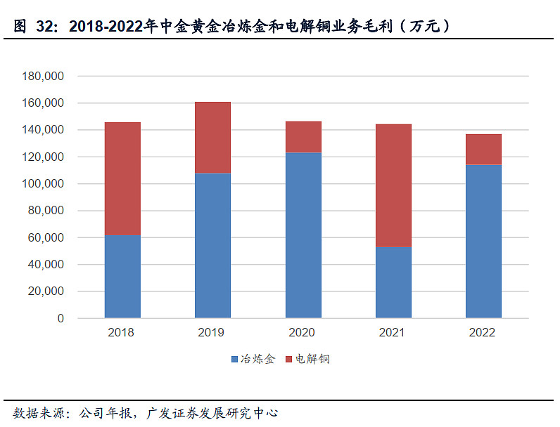 中金黃金覺醒的老牌黃金龍頭