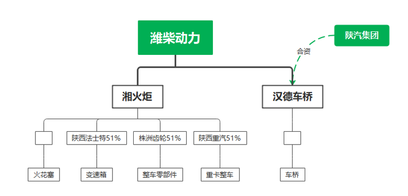 潍柴动力海外市场突飞猛进未来三年都将业绩大增