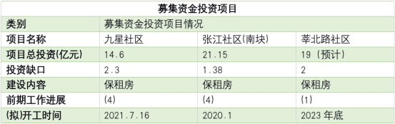 reits紅了上海城投保租房reit規模最大的光環與底色