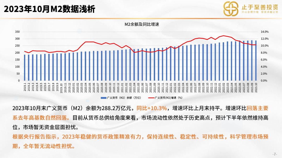 2023年10月宏觀經濟指標淺析