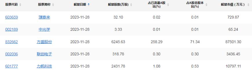 a股頭條深夜突發兩大牛股停牌核查北交所禁止大股東減